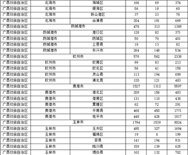 2015年各省、自治區(qū)、直轄市商標申請與注冊統(tǒng)計表 （附表單）