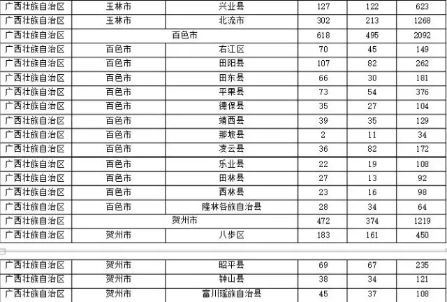 2015年各省、自治區(qū)、直轄市商標申請與注冊統(tǒng)計表 （附表單）