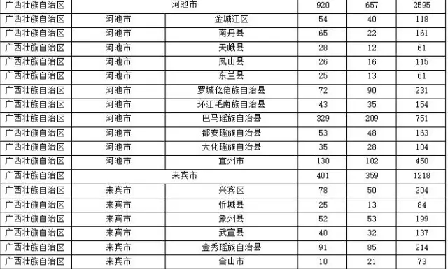 2015年各省、自治區(qū)、直轄市商標申請與注冊統(tǒng)計表 （附表單）