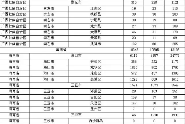 2015年各省、自治區(qū)、直轄市商標申請與注冊統(tǒng)計表 （附表單）