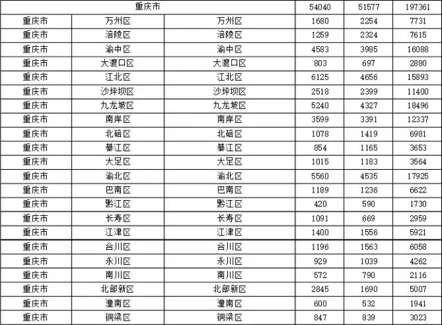 2015年各省、自治區(qū)、直轄市商標申請與注冊統(tǒng)計表 （附表單）