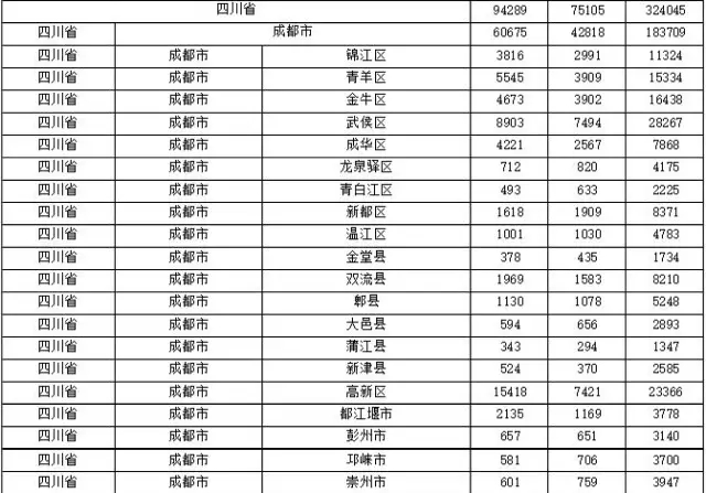 2015年各省、自治區(qū)、直轄市商標申請與注冊統(tǒng)計表 （附表單）