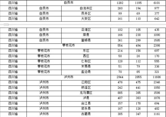 2015年各省、自治區(qū)、直轄市商標申請與注冊統(tǒng)計表 （附表單）