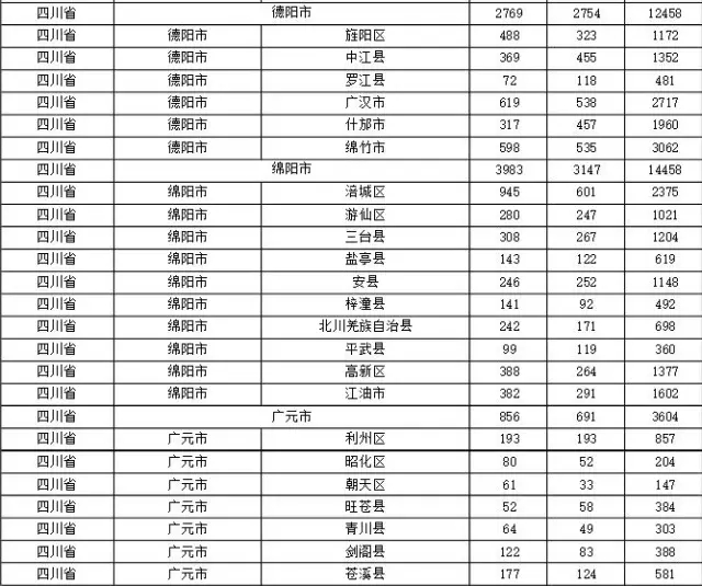 2015年各省、自治區(qū)、直轄市商標申請與注冊統(tǒng)計表 （附表單）