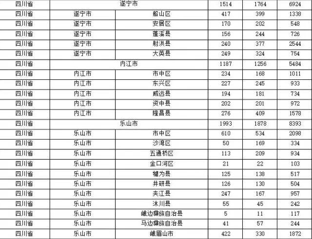 2015年各省、自治區(qū)、直轄市商標申請與注冊統(tǒng)計表 （附表單）