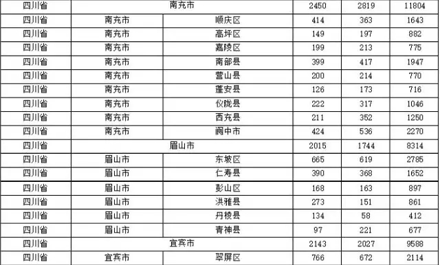 2015年各省、自治區(qū)、直轄市商標申請與注冊統(tǒng)計表 （附表單）