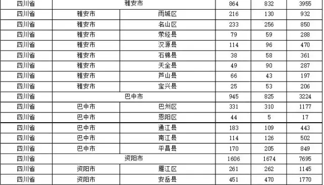 2015年各省、自治區(qū)、直轄市商標申請與注冊統(tǒng)計表 （附表單）