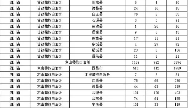 2015年各省、自治區(qū)、直轄市商標申請與注冊統(tǒng)計表 （附表單）