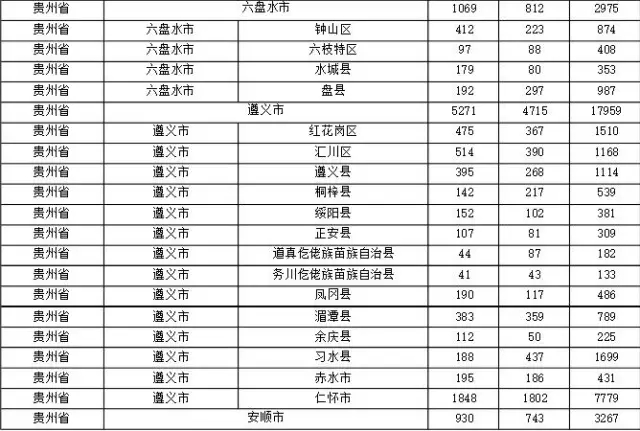 2015年各省、自治區(qū)、直轄市商標申請與注冊統(tǒng)計表 （附表單）