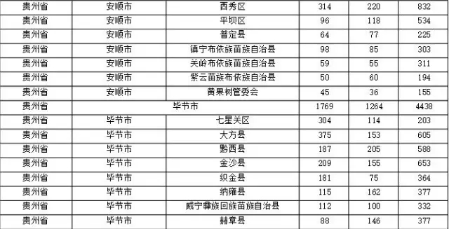 2015年各省、自治區(qū)、直轄市商標申請與注冊統(tǒng)計表 （附表單）