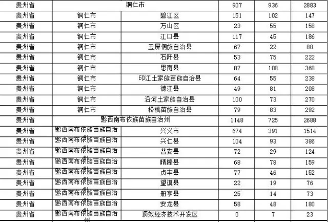 2015年各省、自治區(qū)、直轄市商標申請與注冊統(tǒng)計表 （附表單）