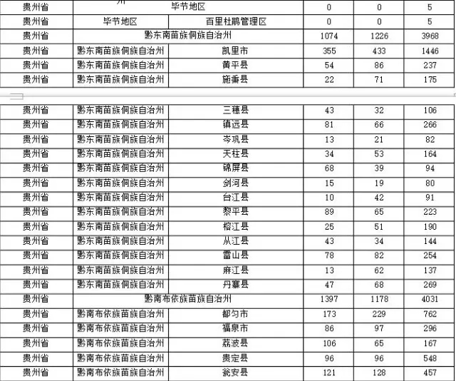 2015年各省、自治區(qū)、直轄市商標申請與注冊統(tǒng)計表 （附表單）