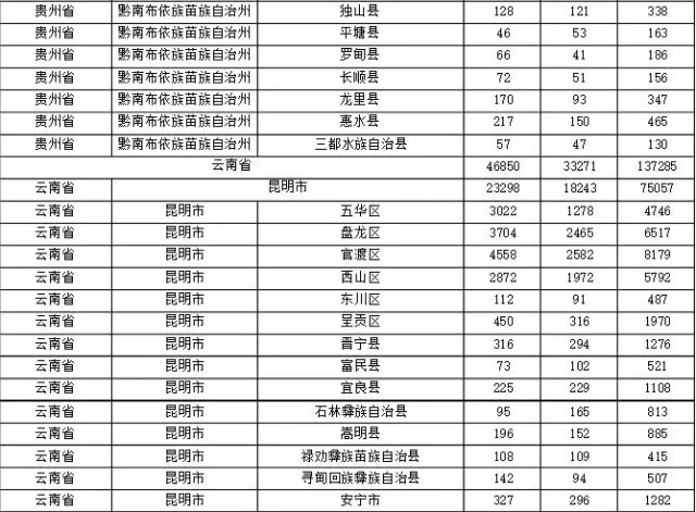 2015年各省、自治區(qū)、直轄市商標申請與注冊統(tǒng)計表 （附表單）