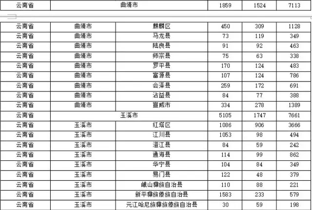 2015年各省、自治區(qū)、直轄市商標申請與注冊統(tǒng)計表 （附表單）