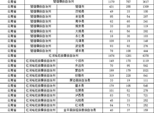 2015年各省、自治區(qū)、直轄市商標申請與注冊統(tǒng)計表 （附表單）