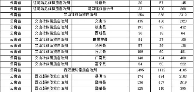 2015年各省、自治區(qū)、直轄市商標申請與注冊統(tǒng)計表 （附表單）