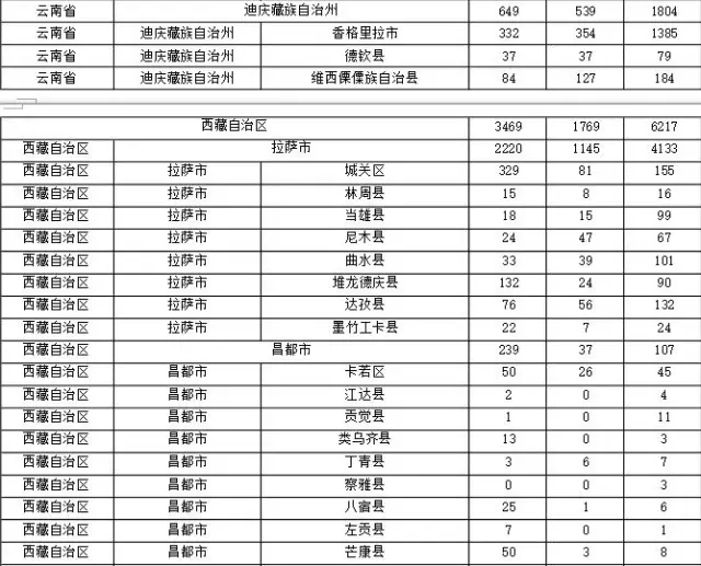 2015年各省、自治區(qū)、直轄市商標申請與注冊統(tǒng)計表 （附表單）