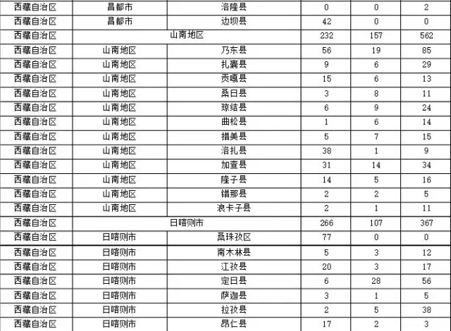 2015年各省、自治區(qū)、直轄市商標申請與注冊統(tǒng)計表 （附表單）