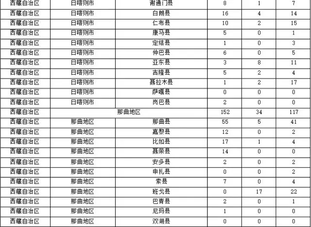 2015年各省、自治區(qū)、直轄市商標申請與注冊統(tǒng)計表 （附表單）