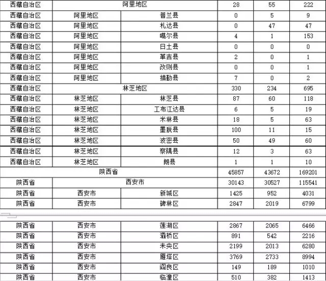 2015年各省、自治區(qū)、直轄市商標申請與注冊統(tǒng)計表 （附表單）