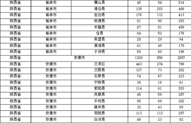 2015年各省、自治區(qū)、直轄市商標申請與注冊統(tǒng)計表 （附表單）