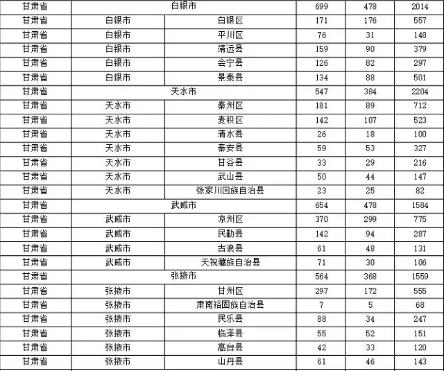 2015年各省、自治區(qū)、直轄市商標申請與注冊統(tǒng)計表 （附表單）