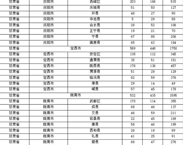 2015年各省、自治區(qū)、直轄市商標申請與注冊統(tǒng)計表 （附表單）