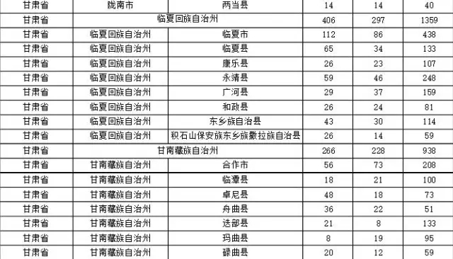 2015年各省、自治區(qū)、直轄市商標申請與注冊統(tǒng)計表 （附表單）