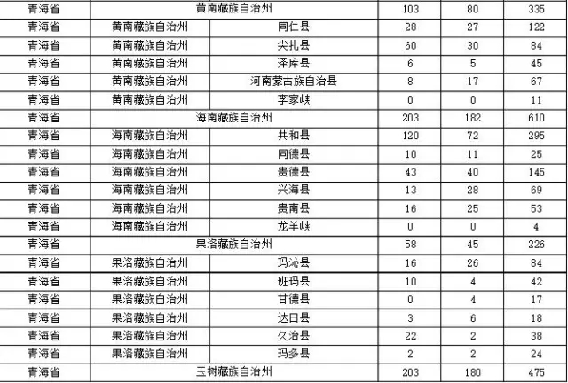 2015年各省、自治區(qū)、直轄市商標申請與注冊統(tǒng)計表 （附表單）