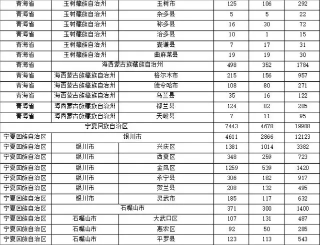 2015年各省、自治區(qū)、直轄市商標申請與注冊統(tǒng)計表 （附表單）