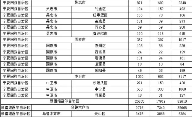 2015年各省、自治區(qū)、直轄市商標申請與注冊統(tǒng)計表 （附表單）