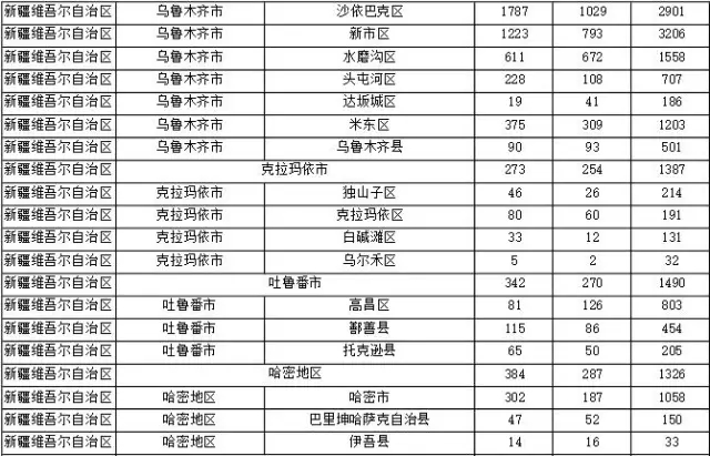 2015年各省、自治區(qū)、直轄市商標申請與注冊統(tǒng)計表 （附表單）