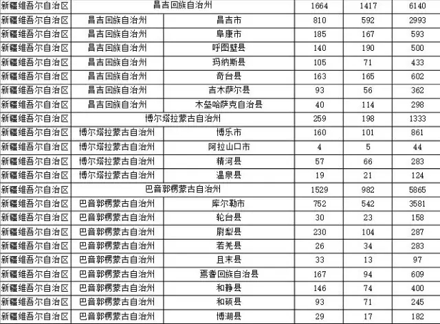 2015年各省、自治區(qū)、直轄市商標申請與注冊統(tǒng)計表 （附表單）