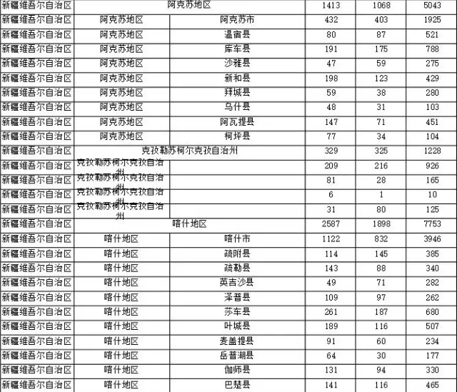 2015年各省、自治區(qū)、直轄市商標申請與注冊統(tǒng)計表 （附表單）