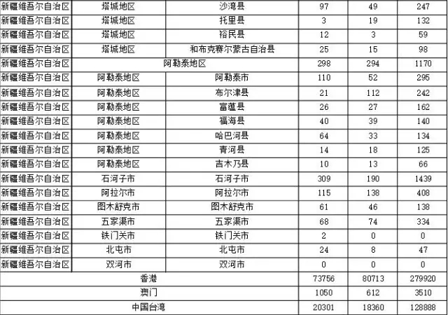 2015年各省、自治區(qū)、直轄市商標申請與注冊統(tǒng)計表 （附表單）