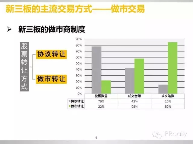 重磅！新三板做市企業(yè)專利創(chuàng)新研究報(bào)告（PPT全文）