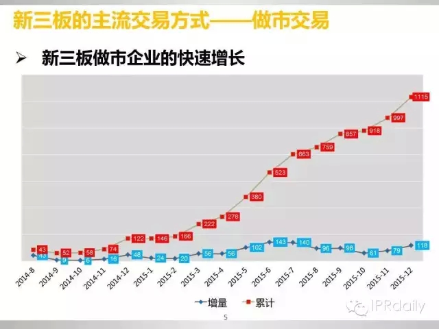 重磅！新三板做市企業(yè)專利創(chuàng)新研究報(bào)告（PPT全文）