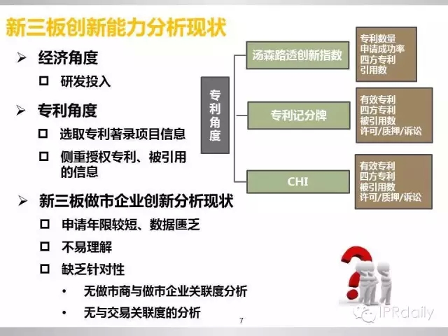 重磅！新三板做市企業(yè)專利創(chuàng)新研究報(bào)告（PPT全文）