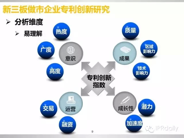 重磅！新三板做市企業(yè)專利創(chuàng)新研究報(bào)告（PPT全文）