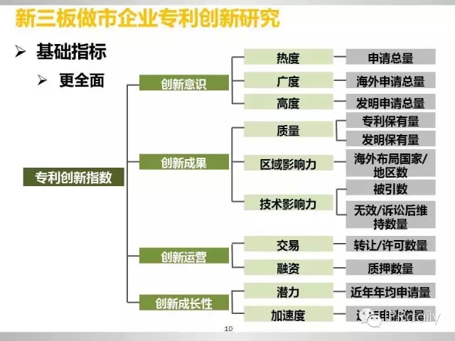 重磅！新三板做市企業(yè)專利創(chuàng)新研究報(bào)告（PPT全文）