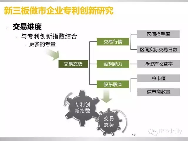 重磅！新三板做市企業(yè)專利創(chuàng)新研究報(bào)告（PPT全文）