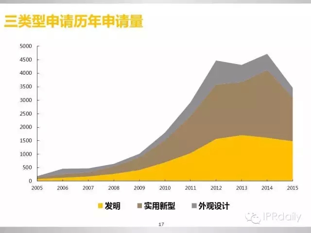 重磅！新三板做市企業(yè)專利創(chuàng)新研究報(bào)告（PPT全文）