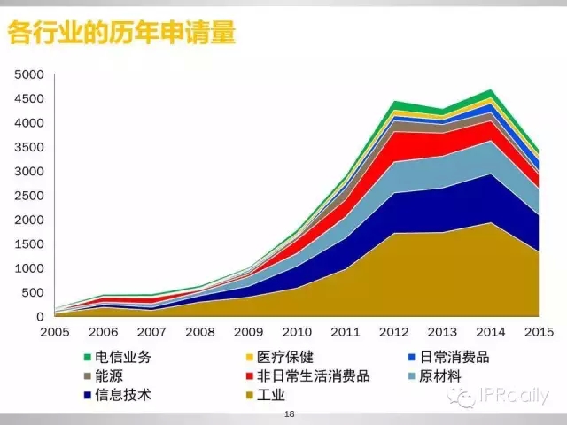 重磅！新三板做市企業(yè)專利創(chuàng)新研究報(bào)告（PPT全文）