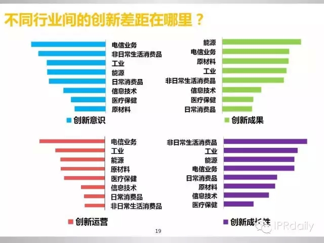 重磅！新三板做市企業(yè)專利創(chuàng)新研究報(bào)告（PPT全文）