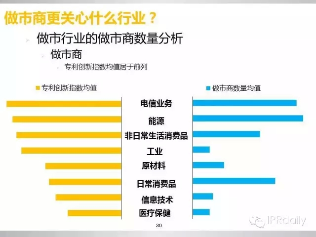 重磅！新三板做市企業(yè)專利創(chuàng)新研究報(bào)告（PPT全文）