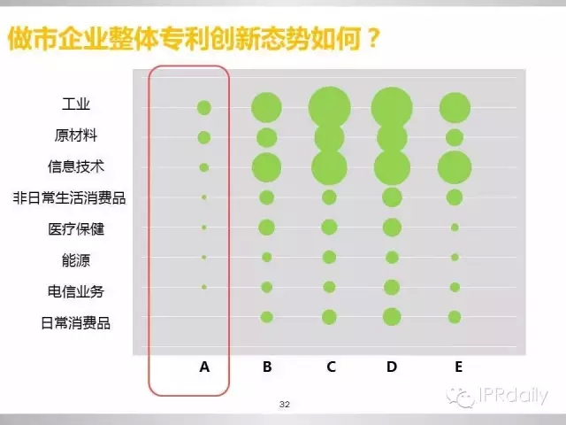 重磅！新三板做市企業(yè)專利創(chuàng)新研究報(bào)告（PPT全文）