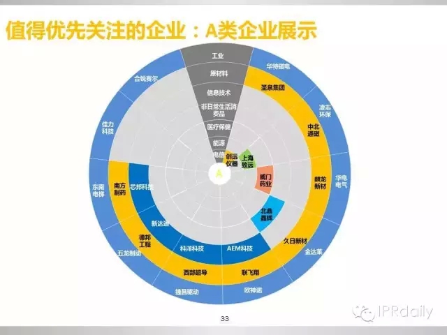 重磅！新三板做市企業(yè)專利創(chuàng)新研究報(bào)告（PPT全文）