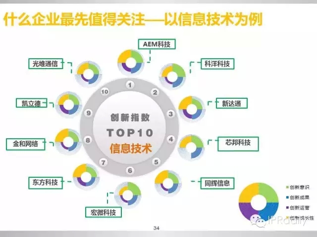 重磅！新三板做市企業(yè)專利創(chuàng)新研究報(bào)告（PPT全文）