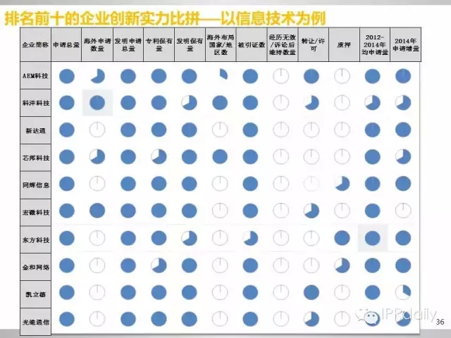 重磅！新三板做市企業(yè)專利創(chuàng)新研究報(bào)告（PPT全文）