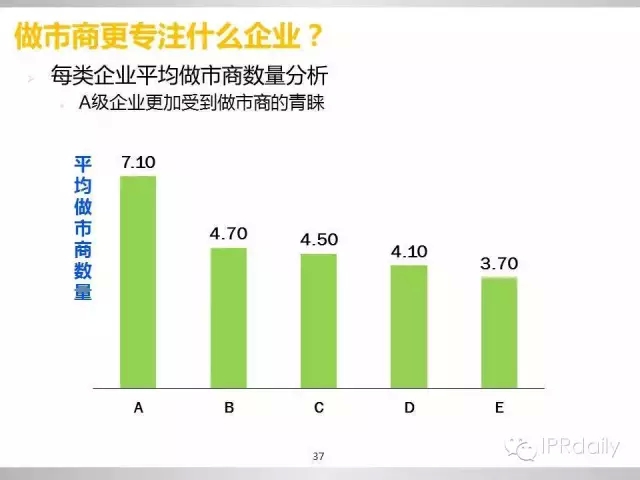 重磅！新三板做市企業(yè)專利創(chuàng)新研究報(bào)告（PPT全文）